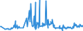 KN 61113090 /Exporte /Einheit = Preise (Euro/Tonne) /Partnerland: Montenegro /Meldeland: Eur27_2020 /61113090:Kleidung und Bekleidungszubehör, aus Gewirken Oder Gestricken aus Synthetischen Chemiefasern, für Kleinkinder (Ausg. Handschuhe und Mützen)