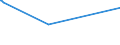 KN 61113090 /Exporte /Einheit = Preise (Euro/Tonne) /Partnerland: Burundi /Meldeland: Eur15 /61113090:Kleidung und Bekleidungszubehör, aus Gewirken Oder Gestricken aus Synthetischen Chemiefasern, für Kleinkinder (Ausg. Handschuhe und Mützen)