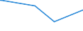 KN 61113090 /Exporte /Einheit = Preise (Euro/Tonne) /Partnerland: Aethiopien /Meldeland: Eur27_2020 /61113090:Kleidung und Bekleidungszubehör, aus Gewirken Oder Gestricken aus Synthetischen Chemiefasern, für Kleinkinder (Ausg. Handschuhe und Mützen)