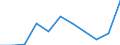 KN 61119000 /Exporte /Einheit = Preise (Euro/Tonne) /Partnerland: Belgien/Luxemburg /Meldeland: Europäische Union /61119000:Kleidung und Bekleidungszubeh”r, aus Gewirken Oder Gestricken aus Spinnstoffen, fr Kleinkinder (Ausg. aus Wolle Oder Feinen Tierhaaren, Baumwolle Oder Synthetischen Chemiefasern Sowie Mtzen)