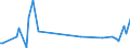 KN 61119000 /Exporte /Einheit = Preise (Euro/Tonne) /Partnerland: Niederlande /Meldeland: Europäische Union /61119000:Kleidung und Bekleidungszubeh”r, aus Gewirken Oder Gestricken aus Spinnstoffen, fr Kleinkinder (Ausg. aus Wolle Oder Feinen Tierhaaren, Baumwolle Oder Synthetischen Chemiefasern Sowie Mtzen)