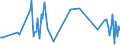 KN 61119000 /Exporte /Einheit = Preise (Euro/Tonne) /Partnerland: Italien /Meldeland: Europäische Union /61119000:Kleidung und Bekleidungszubeh”r, aus Gewirken Oder Gestricken aus Spinnstoffen, fr Kleinkinder (Ausg. aus Wolle Oder Feinen Tierhaaren, Baumwolle Oder Synthetischen Chemiefasern Sowie Mtzen)