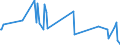 CN 61119000 /Exports /Unit = Prices (Euro/ton) /Partner: Poland /Reporter: European Union /61119000:Babies' Garments and Clothing Accessories of Textile Materials, Knitted or Crocheted (Excl. of Wool, Fine Animal Hair, Cotton or Synthetic Fibres, and Hats)