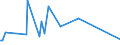 CN 61119000 /Exports /Unit = Prices (Euro/ton) /Partner: Hungary /Reporter: European Union /61119000:Babies' Garments and Clothing Accessories of Textile Materials, Knitted or Crocheted (Excl. of Wool, Fine Animal Hair, Cotton or Synthetic Fibres, and Hats)