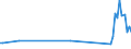 CN 61119000 /Exports /Unit = Prices (Euro/ton) /Partner: Egypt /Reporter: European Union /61119000:Babies' Garments and Clothing Accessories of Textile Materials, Knitted or Crocheted (Excl. of Wool, Fine Animal Hair, Cotton or Synthetic Fibres, and Hats)