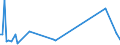 CN 61119000 /Exports /Unit = Prices (Euro/ton) /Partner: Angola /Reporter: European Union /61119000:Babies' Garments and Clothing Accessories of Textile Materials, Knitted or Crocheted (Excl. of Wool, Fine Animal Hair, Cotton or Synthetic Fibres, and Hats)