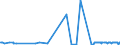 CN 61121100 /Exports /Unit = Prices (Euro/suppl. units) /Partner: San Marino /Reporter: Eur27_2020 /61121100:Track-suits of Cotton, Knitted or Crocheted