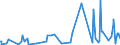 CN 61121100 /Exports /Unit = Prices (Euro/suppl. units) /Partner: Congo /Reporter: Eur27_2020 /61121100:Track-suits of Cotton, Knitted or Crocheted