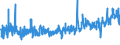 KN 61121200 /Exporte /Einheit = Preise (Euro/Bes. Maßeinheiten) /Partnerland: Belgien /Meldeland: Eur27_2020 /61121200:Trainingsanzüge aus Gewirken Oder Gestricken aus Synthetischen Chemiefasern