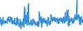 KN 61121200 /Exporte /Einheit = Preise (Euro/Bes. Maßeinheiten) /Partnerland: Luxemburg /Meldeland: Eur27_2020 /61121200:Trainingsanzüge aus Gewirken Oder Gestricken aus Synthetischen Chemiefasern