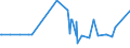 KN 61121200 /Exporte /Einheit = Preise (Euro/Bes. Maßeinheiten) /Partnerland: Sudan /Meldeland: Europäische Union /61121200:Trainingsanzüge aus Gewirken Oder Gestricken aus Synthetischen Chemiefasern