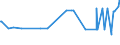 KN 61121200 /Exporte /Einheit = Preise (Euro/Bes. Maßeinheiten) /Partnerland: Tschad /Meldeland: Europäische Union /61121200:Trainingsanzüge aus Gewirken Oder Gestricken aus Synthetischen Chemiefasern