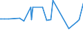 KN 61121200 /Exporte /Einheit = Preise (Euro/Bes. Maßeinheiten) /Partnerland: Benin /Meldeland: Eur27_2020 /61121200:Trainingsanzüge aus Gewirken Oder Gestricken aus Synthetischen Chemiefasern