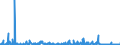 KN 61121900 /Exporte /Einheit = Preise (Euro/Bes. Maßeinheiten) /Partnerland: Griechenland /Meldeland: Eur27_2020 /61121900:Trainingsanzüge aus Gewirken Oder Gestricken aus Spinnstoffen (Ausg. aus Baumwolle Oder Synthetischen Chemiefasern)