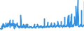 KN 61121900 /Exporte /Einheit = Preise (Euro/Bes. Maßeinheiten) /Partnerland: Oesterreich /Meldeland: Eur27_2020 /61121900:Trainingsanzüge aus Gewirken Oder Gestricken aus Spinnstoffen (Ausg. aus Baumwolle Oder Synthetischen Chemiefasern)