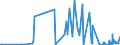 KN 61121900 /Exporte /Einheit = Preise (Euro/Bes. Maßeinheiten) /Partnerland: Armenien /Meldeland: Eur27_2020 /61121900:Trainingsanzüge aus Gewirken Oder Gestricken aus Spinnstoffen (Ausg. aus Baumwolle Oder Synthetischen Chemiefasern)