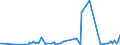 KN 61121900 /Exporte /Einheit = Preise (Euro/Bes. Maßeinheiten) /Partnerland: Kirgistan /Meldeland: Eur27_2020 /61121900:Trainingsanzüge aus Gewirken Oder Gestricken aus Spinnstoffen (Ausg. aus Baumwolle Oder Synthetischen Chemiefasern)