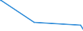 KN 61121900 /Exporte /Einheit = Preise (Euro/Bes. Maßeinheiten) /Partnerland: Benin /Meldeland: Eur27_2020 /61121900:Trainingsanzüge aus Gewirken Oder Gestricken aus Spinnstoffen (Ausg. aus Baumwolle Oder Synthetischen Chemiefasern)