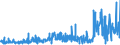 KN 61123110 /Exporte /Einheit = Preise (Euro/Bes. Maßeinheiten) /Partnerland: Ver.koenigreich /Meldeland: Eur27_2020 /61123110:Badeanzüge und Badehosen, aus Gewirken Oder Gestricken aus Synthetischen Chemiefasern, mit Einem Anteil an Kautschukfäden von >= 5 Ght, für Männer Oder Knaben