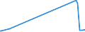 KN 61123110 /Exporte /Einheit = Preise (Euro/Bes. Maßeinheiten) /Partnerland: San Marino /Meldeland: Europäische Union /61123110:Badeanzüge und Badehosen, aus Gewirken Oder Gestricken aus Synthetischen Chemiefasern, mit Einem Anteil an Kautschukfäden von >= 5 Ght, für Männer Oder Knaben