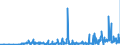 KN 61123110 /Exporte /Einheit = Preise (Euro/Bes. Maßeinheiten) /Partnerland: Litauen /Meldeland: Eur27_2020 /61123110:Badeanzüge und Badehosen, aus Gewirken Oder Gestricken aus Synthetischen Chemiefasern, mit Einem Anteil an Kautschukfäden von >= 5 Ght, für Männer Oder Knaben