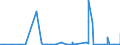 KN 61123110 /Exporte /Einheit = Preise (Euro/Bes. Maßeinheiten) /Partnerland: Georgien /Meldeland: Eur27_2020 /61123110:Badeanzüge und Badehosen, aus Gewirken Oder Gestricken aus Synthetischen Chemiefasern, mit Einem Anteil an Kautschukfäden von >= 5 Ght, für Männer Oder Knaben