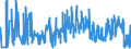 KN 61123990 /Exporte /Einheit = Preise (Euro/Bes. Maßeinheiten) /Partnerland: Luxemburg /Meldeland: Eur27_2020 /61123990:Badeanzüge und Badehosen, aus Gewirken Oder Gestricken aus Spinnstoffen, für Männer Oder Knaben (Ausg. mit Einem Anteil an Kautschukfäden von >= 5 ght Sowie aus Synthetischen Chemiefasern)