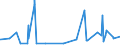 KN 61123990 /Exporte /Einheit = Preise (Euro/Bes. Maßeinheiten) /Partnerland: Island /Meldeland: Eur27_2020 /61123990:Badeanzüge und Badehosen, aus Gewirken Oder Gestricken aus Spinnstoffen, für Männer Oder Knaben (Ausg. mit Einem Anteil an Kautschukfäden von >= 5 ght Sowie aus Synthetischen Chemiefasern)