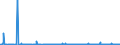 KN 61123990 /Exporte /Einheit = Preise (Euro/Bes. Maßeinheiten) /Partnerland: Norwegen /Meldeland: Eur27_2020 /61123990:Badeanzüge und Badehosen, aus Gewirken Oder Gestricken aus Spinnstoffen, für Männer Oder Knaben (Ausg. mit Einem Anteil an Kautschukfäden von >= 5 ght Sowie aus Synthetischen Chemiefasern)