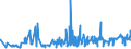 KN 61123990 /Exporte /Einheit = Preise (Euro/Bes. Maßeinheiten) /Partnerland: Lettland /Meldeland: Eur27_2020 /61123990:Badeanzüge und Badehosen, aus Gewirken Oder Gestricken aus Spinnstoffen, für Männer Oder Knaben (Ausg. mit Einem Anteil an Kautschukfäden von >= 5 ght Sowie aus Synthetischen Chemiefasern)