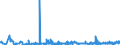 KN 61123990 /Exporte /Einheit = Preise (Euro/Bes. Maßeinheiten) /Partnerland: Tschechien /Meldeland: Eur27_2020 /61123990:Badeanzüge und Badehosen, aus Gewirken Oder Gestricken aus Spinnstoffen, für Männer Oder Knaben (Ausg. mit Einem Anteil an Kautschukfäden von >= 5 ght Sowie aus Synthetischen Chemiefasern)