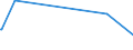 KN 61123990 /Exporte /Einheit = Preise (Euro/Bes. Maßeinheiten) /Partnerland: Gabun /Meldeland: Europäische Union /61123990:Badeanzüge und Badehosen, aus Gewirken Oder Gestricken aus Spinnstoffen, für Männer Oder Knaben (Ausg. mit Einem Anteil an Kautschukfäden von >= 5 ght Sowie aus Synthetischen Chemiefasern)