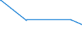 KN 61123990 /Exporte /Einheit = Preise (Euro/Bes. Maßeinheiten) /Partnerland: Dem. Rep. Kongo /Meldeland: Europäische Union /61123990:Badeanzüge und Badehosen, aus Gewirken Oder Gestricken aus Spinnstoffen, für Männer Oder Knaben (Ausg. mit Einem Anteil an Kautschukfäden von >= 5 ght Sowie aus Synthetischen Chemiefasern)