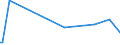 KN 61123990 /Exporte /Einheit = Preise (Euro/Bes. Maßeinheiten) /Partnerland: Tansania /Meldeland: Eur27_2020 /61123990:Badeanzüge und Badehosen, aus Gewirken Oder Gestricken aus Spinnstoffen, für Männer Oder Knaben (Ausg. mit Einem Anteil an Kautschukfäden von >= 5 ght Sowie aus Synthetischen Chemiefasern)