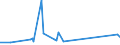 KN 61123990 /Exporte /Einheit = Preise (Euro/Bes. Maßeinheiten) /Partnerland: Mosambik /Meldeland: Eur27_2020 /61123990:Badeanzüge und Badehosen, aus Gewirken Oder Gestricken aus Spinnstoffen, für Männer Oder Knaben (Ausg. mit Einem Anteil an Kautschukfäden von >= 5 ght Sowie aus Synthetischen Chemiefasern)