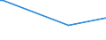 CN 61124110 /Exports /Unit = Prices (Euro/suppl. units) /Partner: Sierra Leone /Reporter: Eur15 /61124110:Women's or Girls' Swimwear of Synthetic Fibres, Knitted or Crocheted, Containing >= 5% by Weight of Rubber Thread