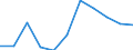 KN 61124990 /Exporte /Einheit = Preise (Euro/Bes. Maßeinheiten) /Partnerland: Belgien/Luxemburg /Meldeland: Eur27 /61124990:Badeanzüge und Badehosen, aus Gewirken Oder Gestricken aus Spinnstoffen, für Frauen Oder Mädchen (Ausg. mit Einem Anteil an Kautschukfäden von >= 5 ght Sowie aus Synthetischen Chemiefasern)