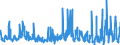 KN 61124990 /Exporte /Einheit = Preise (Euro/Bes. Maßeinheiten) /Partnerland: Ver.koenigreich /Meldeland: Eur27_2020 /61124990:Badeanzüge und Badehosen, aus Gewirken Oder Gestricken aus Spinnstoffen, für Frauen Oder Mädchen (Ausg. mit Einem Anteil an Kautschukfäden von >= 5 ght Sowie aus Synthetischen Chemiefasern)