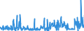 KN 61124990 /Exporte /Einheit = Preise (Euro/Bes. Maßeinheiten) /Partnerland: Belgien /Meldeland: Eur27_2020 /61124990:Badeanzüge und Badehosen, aus Gewirken Oder Gestricken aus Spinnstoffen, für Frauen Oder Mädchen (Ausg. mit Einem Anteil an Kautschukfäden von >= 5 ght Sowie aus Synthetischen Chemiefasern)