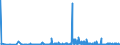 KN 61124990 /Exporte /Einheit = Preise (Euro/Bes. Maßeinheiten) /Partnerland: Lettland /Meldeland: Eur27_2020 /61124990:Badeanzüge und Badehosen, aus Gewirken Oder Gestricken aus Spinnstoffen, für Frauen Oder Mädchen (Ausg. mit Einem Anteil an Kautschukfäden von >= 5 ght Sowie aus Synthetischen Chemiefasern)