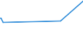 KN 61124990 /Exporte /Einheit = Preise (Euro/Bes. Maßeinheiten) /Partnerland: Mauretanien /Meldeland: Europäische Union /61124990:Badeanzüge und Badehosen, aus Gewirken Oder Gestricken aus Spinnstoffen, für Frauen Oder Mädchen (Ausg. mit Einem Anteil an Kautschukfäden von >= 5 ght Sowie aus Synthetischen Chemiefasern)