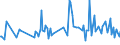 KN 61141000 /Exporte /Einheit = Preise (Euro/Tonne) /Partnerland: Frankreich /Meldeland: Europäische Union /61141000:Spezialbekleidung fr Berufliche, Sportliche Oder Andere Zwecke, A.n.g., aus Gewirken Oder Gestricken aus Wolle Oder Feinen Tierhaaren