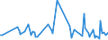 KN 61141000 /Exporte /Einheit = Preise (Euro/Tonne) /Partnerland: Niederlande /Meldeland: Europäische Union /61141000:Spezialbekleidung fr Berufliche, Sportliche Oder Andere Zwecke, A.n.g., aus Gewirken Oder Gestricken aus Wolle Oder Feinen Tierhaaren