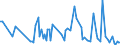 KN 61141000 /Exporte /Einheit = Preise (Euro/Tonne) /Partnerland: Ver.koenigreich /Meldeland: Europäische Union /61141000:Spezialbekleidung fr Berufliche, Sportliche Oder Andere Zwecke, A.n.g., aus Gewirken Oder Gestricken aus Wolle Oder Feinen Tierhaaren