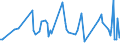 KN 61141000 /Exporte /Einheit = Preise (Euro/Tonne) /Partnerland: Griechenland /Meldeland: Europäische Union /61141000:Spezialbekleidung fr Berufliche, Sportliche Oder Andere Zwecke, A.n.g., aus Gewirken Oder Gestricken aus Wolle Oder Feinen Tierhaaren