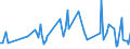 KN 61141000 /Exporte /Einheit = Preise (Euro/Tonne) /Partnerland: Belgien /Meldeland: Europäische Union /61141000:Spezialbekleidung fr Berufliche, Sportliche Oder Andere Zwecke, A.n.g., aus Gewirken Oder Gestricken aus Wolle Oder Feinen Tierhaaren