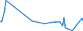 KN 61141000 /Exporte /Einheit = Preise (Euro/Tonne) /Partnerland: Island /Meldeland: Europäische Union /61141000:Spezialbekleidung fr Berufliche, Sportliche Oder Andere Zwecke, A.n.g., aus Gewirken Oder Gestricken aus Wolle Oder Feinen Tierhaaren