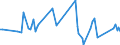 KN 61141000 /Exporte /Einheit = Preise (Euro/Tonne) /Partnerland: Schweden /Meldeland: Europäische Union /61141000:Spezialbekleidung fr Berufliche, Sportliche Oder Andere Zwecke, A.n.g., aus Gewirken Oder Gestricken aus Wolle Oder Feinen Tierhaaren