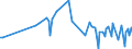 KN 61141000 /Exporte /Einheit = Preise (Euro/Tonne) /Partnerland: Finnland /Meldeland: Europäische Union /61141000:Spezialbekleidung fr Berufliche, Sportliche Oder Andere Zwecke, A.n.g., aus Gewirken Oder Gestricken aus Wolle Oder Feinen Tierhaaren