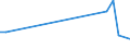 KN 61141000 /Exporte /Einheit = Preise (Euro/Tonne) /Partnerland: Andorra /Meldeland: Europäische Union /61141000:Spezialbekleidung fr Berufliche, Sportliche Oder Andere Zwecke, A.n.g., aus Gewirken Oder Gestricken aus Wolle Oder Feinen Tierhaaren